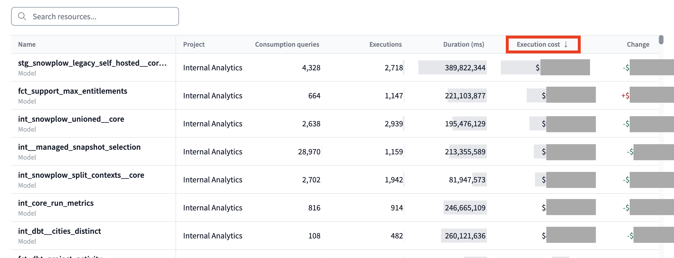 Metrics sorted by execution cost. Metrics sorted by execution cost.