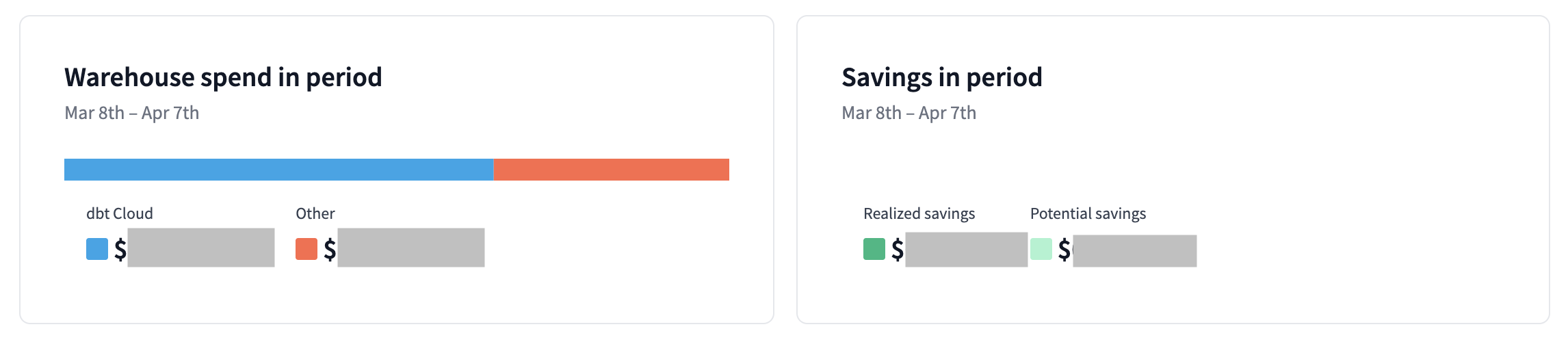 See your total spending.