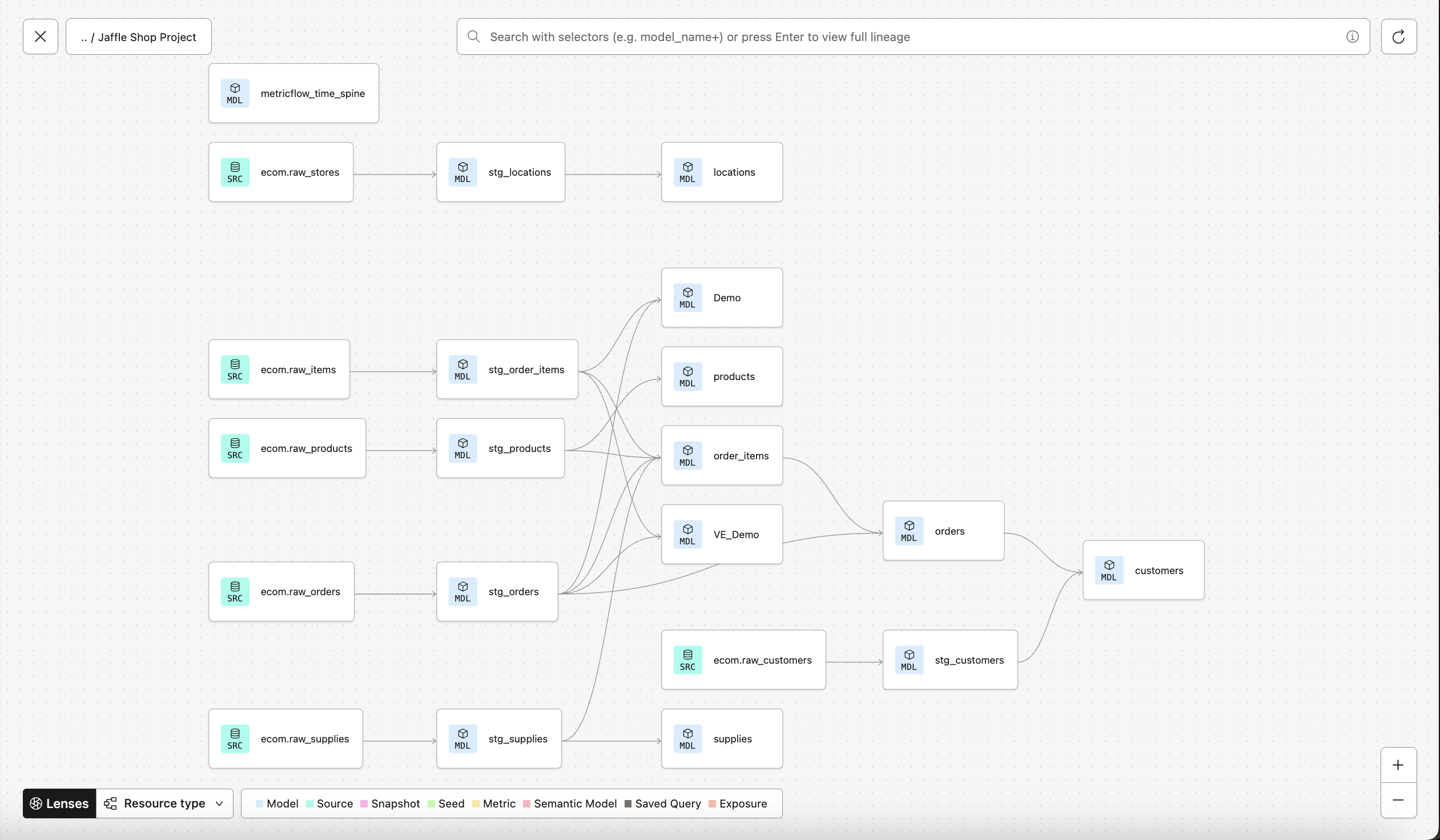 dbt Catalog's lineage graph dbt Catalog's lineage graph